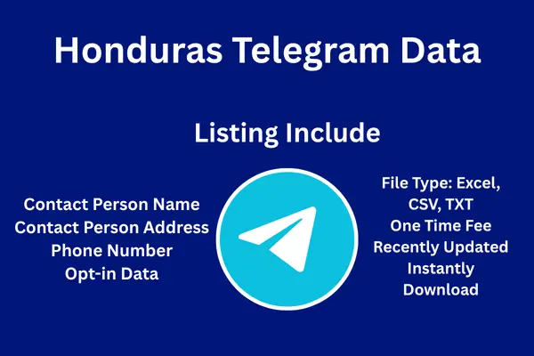Honduras telegram data
